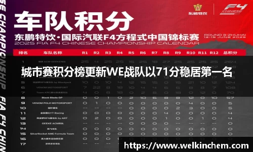 城市赛积分榜更新WE战队以71分稳居第一名