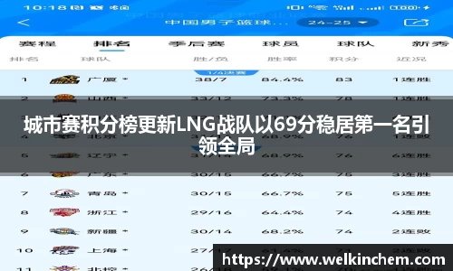 城市赛积分榜更新LNG战队以69分稳居第一名引领全局